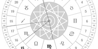 Orologio Zodiacale
