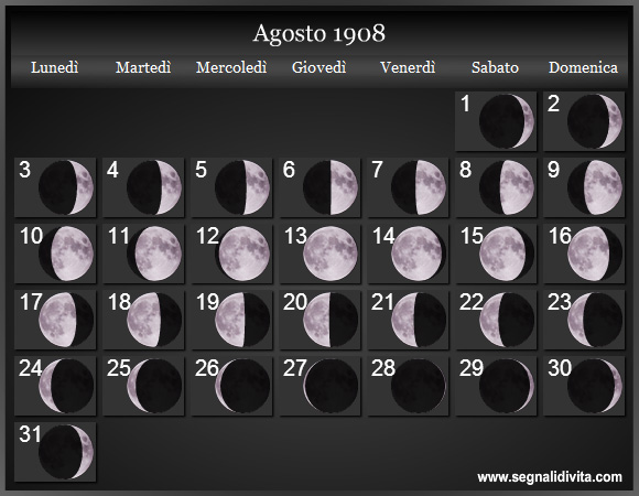 Calendario Lunare di Agosto 1908 - Le Fasi Lunari