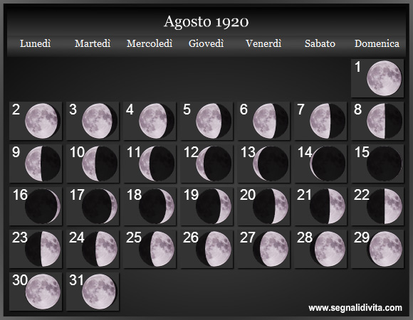 Calendario Lunare di Agosto 1920 - Le Fasi Lunari
