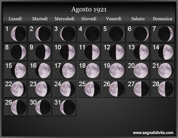 Calendario Lunare di Agosto 1921 - Le Fasi Lunari