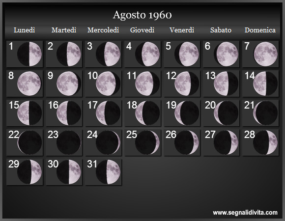 Calendario Lunare di Agosto 1960 - Le Fasi Lunari