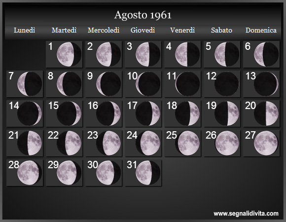 Calendario Lunare di Agosto 1961 - Le Fasi Lunari