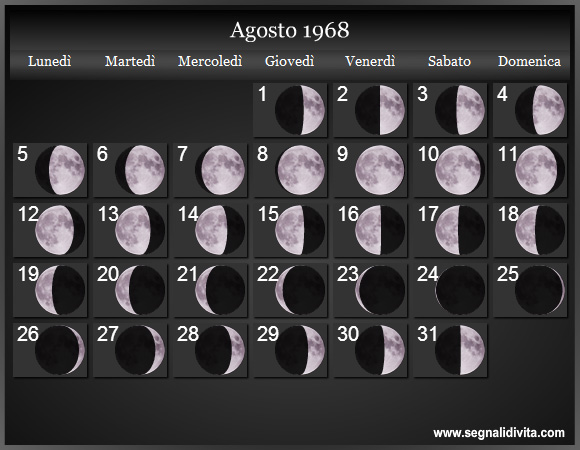 Calendario Lunare di Agosto 1968 - Le Fasi Lunari