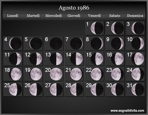 Calendario Lunare di Agosto 1986 - Le Fasi Lunari