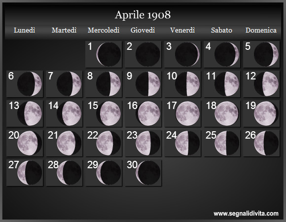 Calendario Lunare di Aprile 1908 - Le Fasi Lunari