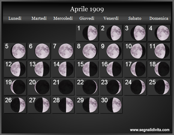 Calendario Lunare di Aprile 1909 - Le Fasi Lunari