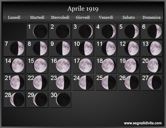 Calendario Lunare di Aprile 1919 - Le Fasi Lunari