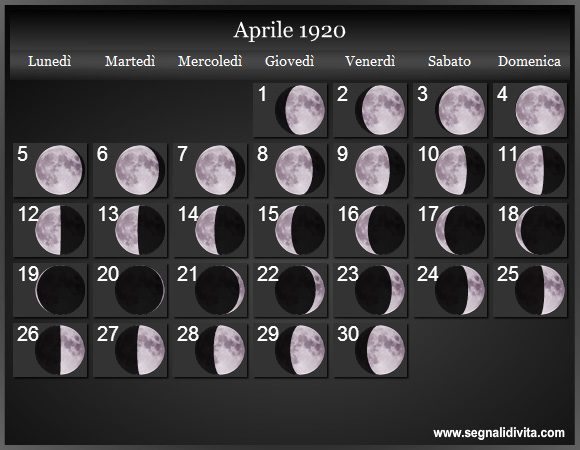 Calendario Lunare di Aprile 1920 - Le Fasi Lunari