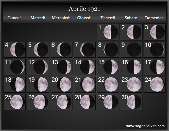 Calendario Lunare di Aprile 1921 - Le Fasi Lunari