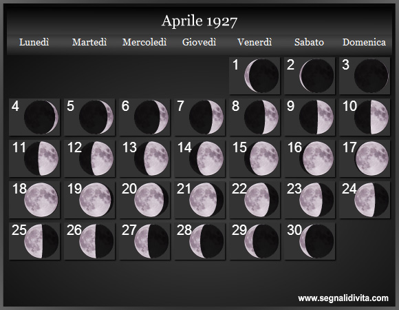 Calendario Lunare di Aprile 1927 - Le Fasi Lunari