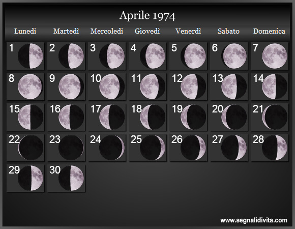 Calendario Lunare di Aprile 1974 - Le Fasi Lunari