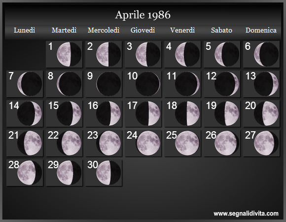 Calendario Lunare di Aprile 1986 - Le Fasi Lunari
