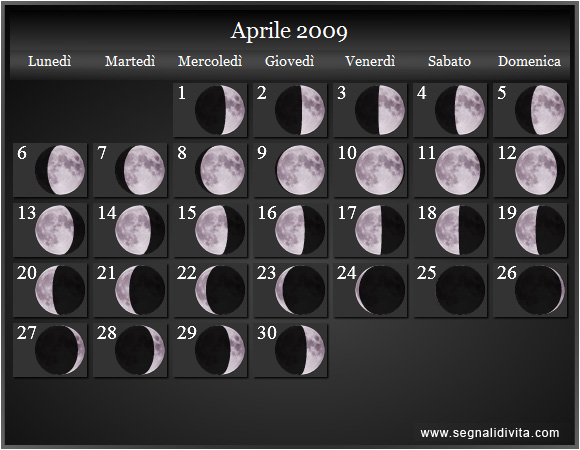 Calendario Lunare di Aprile 2009 - Le Fasi Lunari