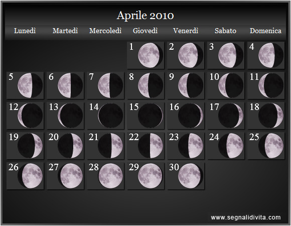 Calendario Lunare di Aprile 2010 - Le Fasi Lunari