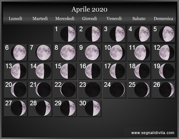 Calendario Lunare di Aprile 2020 - Le Fasi Lunari