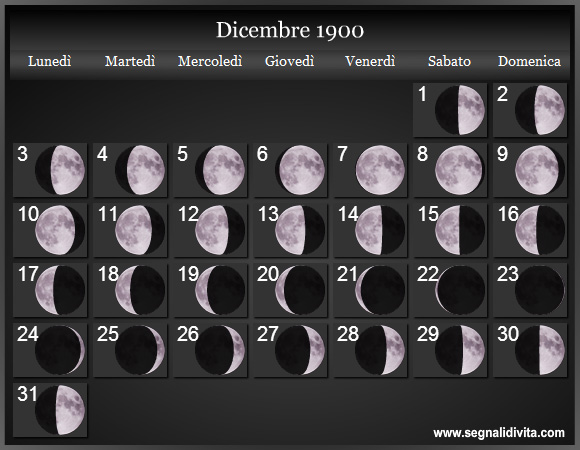 Calendario Lunare di Dicembre 1900 - Le Fasi Lunari