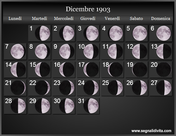 Calendario Lunare di Dicembre 1903 - Le Fasi Lunari