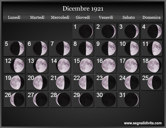 Calendario Lunare di Dicembre 1921 - Le Fasi Lunari