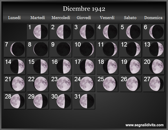Calendario Lunare di Dicembre 1942 - Le Fasi Lunari