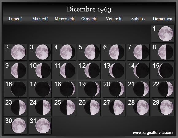 Calendario Lunare di Dicembre 1963 - Le Fasi Lunari