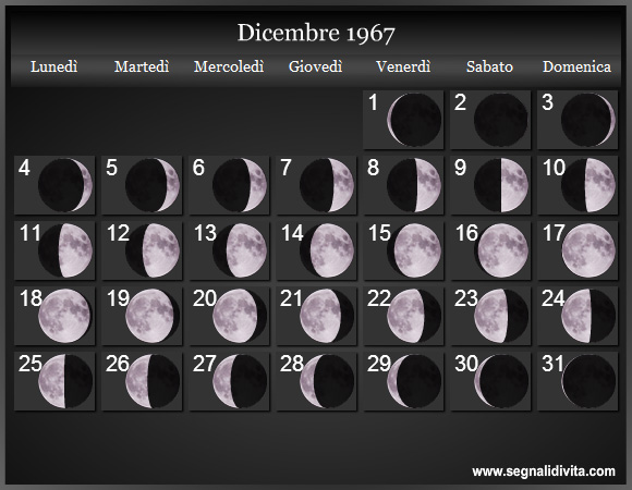 Calendario Lunare di Dicembre 1967 - Le Fasi Lunari