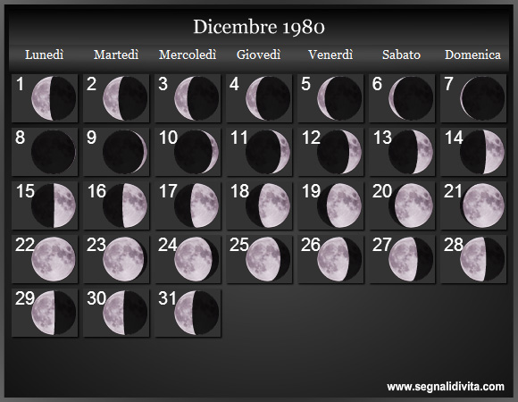 Calendario Lunare di Dicembre 1980 - Le Fasi Lunari