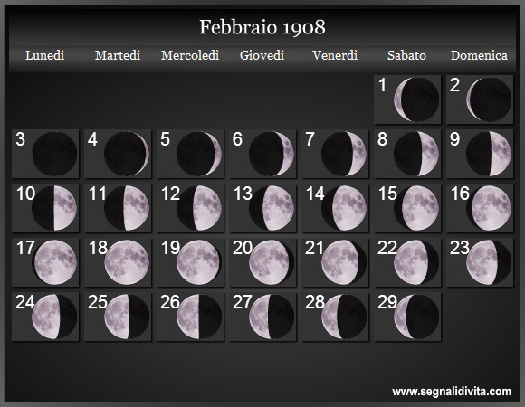 Calendario Lunare di Febbraio 1908 - Le Fasi Lunari