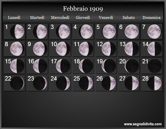 Calendario Lunare di Febbraio 1909 - Le Fasi Lunari