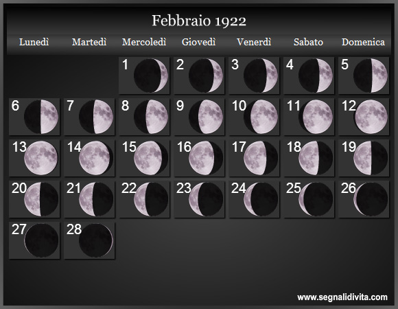 Calendario Lunare di Febbraio 1922 - Le Fasi Lunari