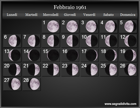 Calendario Lunare di Febbraio 1961 - Le Fasi Lunari