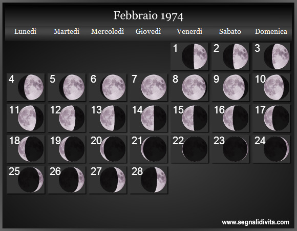 Calendario Lunare di Febbraio 1974 - Le Fasi Lunari