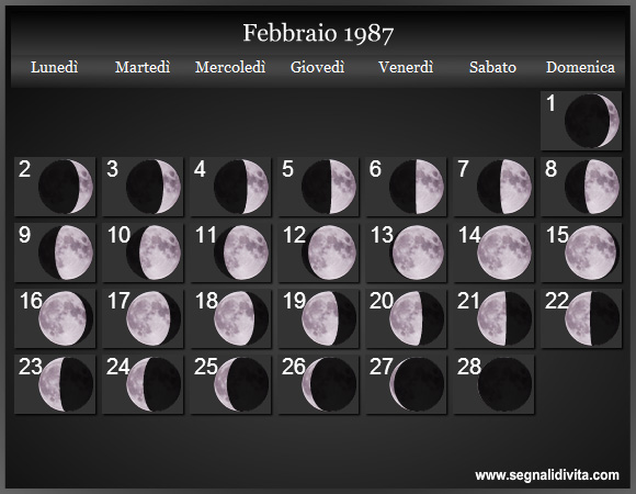 Calendario Lunare di Febbraio 1987 - Le Fasi Lunari