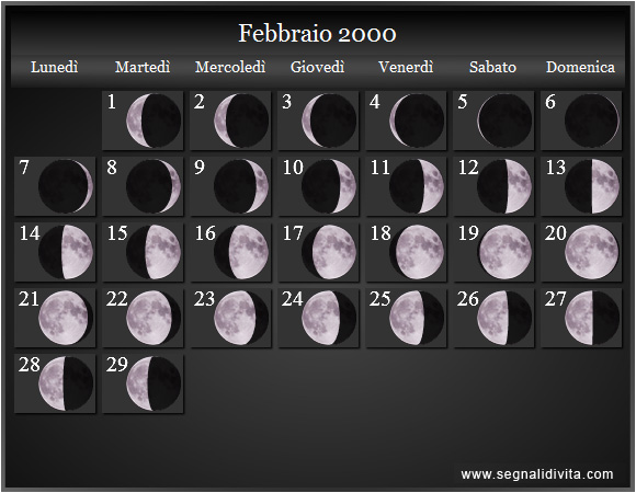 Calendario Lunare di Febbraio 2000 - Le Fasi Lunari