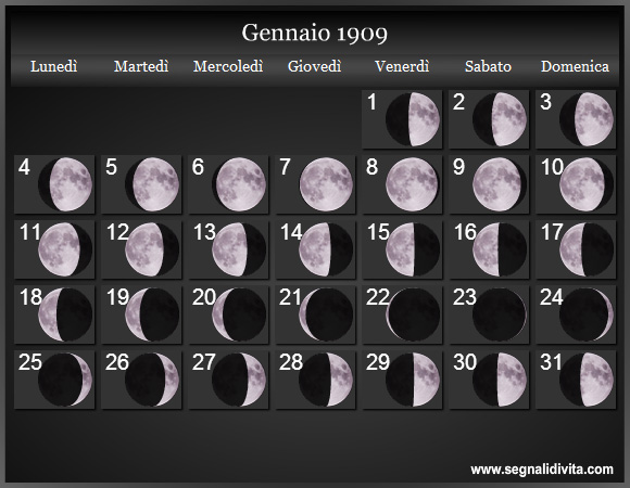 Calendario Lunare di Gennaio 1909 - Le Fasi Lunari