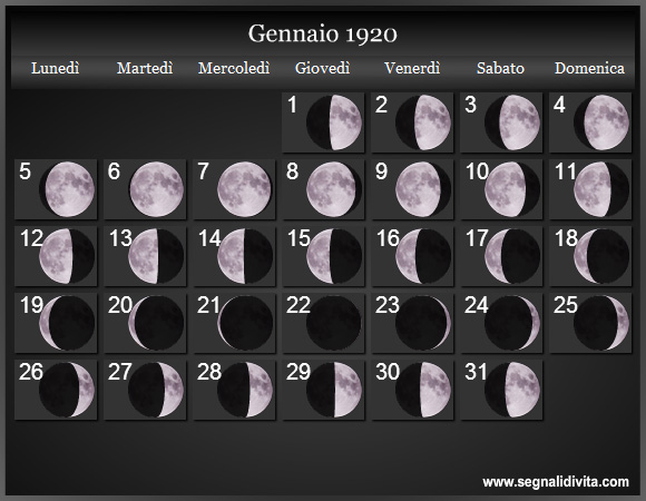 Calendario Lunare di Gennaio 1920 - Le Fasi Lunari
