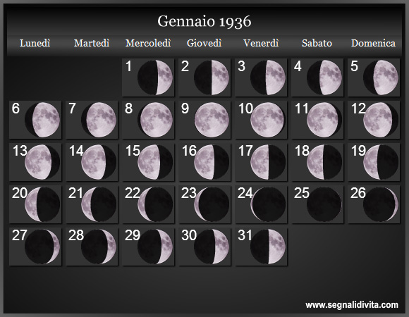 Calendario Lunare di Gennaio 1936 - Le Fasi Lunari