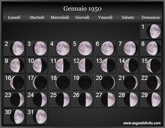 Calendario Lunare di Gennaio 1950 - Le Fasi Lunari