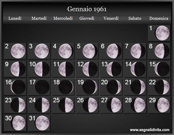 Calendario Lunare di Gennaio 1961 - Le Fasi Lunari