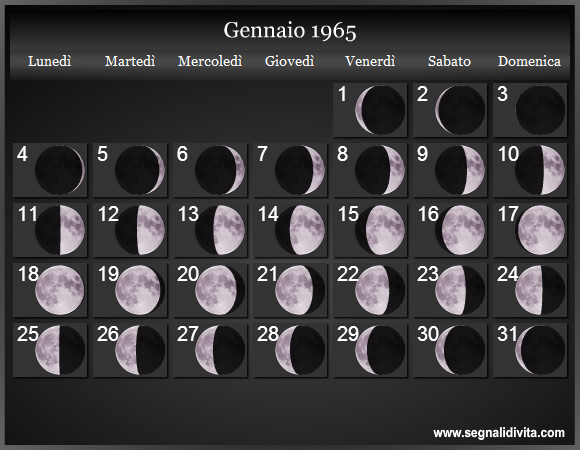 Calendario Lunare di Gennaio 1965 - Le Fasi Lunari