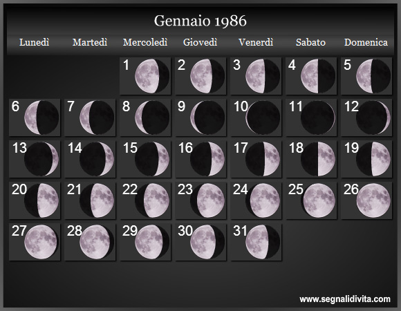Calendario Lunare di Gennaio 1986 - Le Fasi Lunari