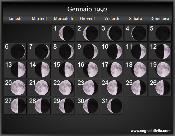 Calendario Lunare di Gennaio 1992 - Le Fasi Lunari
