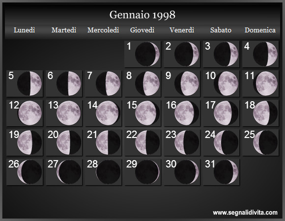 Calendario Lunare di Gennaio 1998 - Le Fasi Lunari