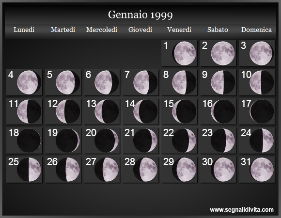 Calendario Lunare di Gennaio 1999 - Le Fasi Lunari
