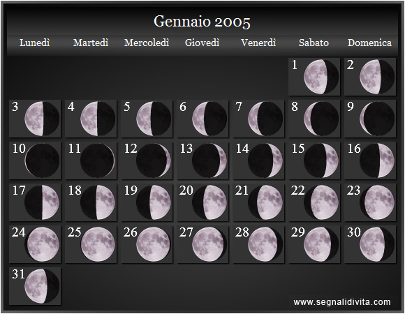Calendario Lunare di Gennaio 2005 - Le Fasi Lunari