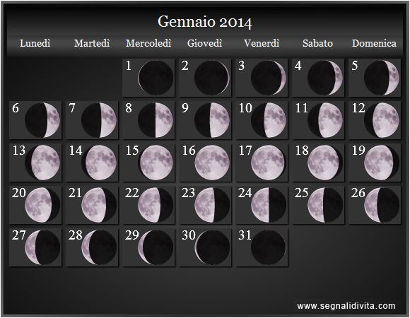 Calendario Lunare di Gennaio 2014 - Le Fasi Lunari