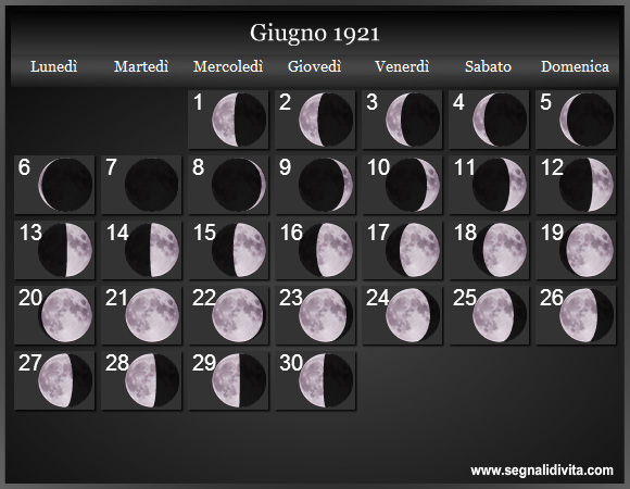 Calendario Lunare di Giugno 1921 - Le Fasi Lunari