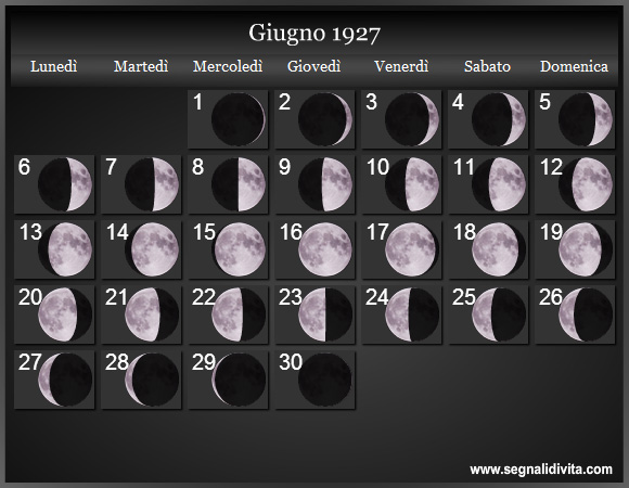 Calendario Lunare di Giugno 1927 - Le Fasi Lunari