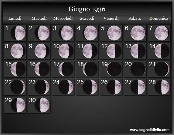 Calendario Lunare di Giugno 1936 - Le Fasi Lunari