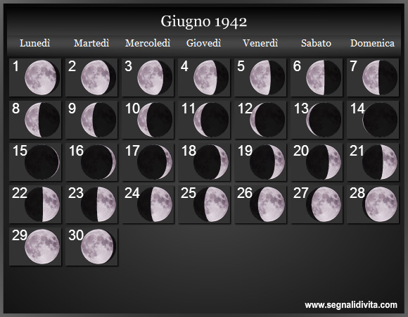 Calendario Lunare di Giugno 1942 - Le Fasi Lunari