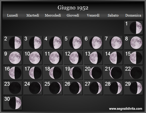 Calendario Lunare di Giugno 1952 - Le Fasi Lunari